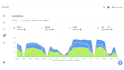 provide a email marketing consultation to drive valuable action b2b
