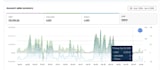 your walmart 2 step dropshipping walmart wfs wholesale va