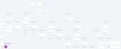 setup ai chatbot bot for fb, text campaigns in ghl