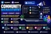 manage your telegram and discord community