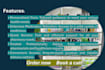 write high converting sales page copywriting, landing pages, and sales funnels