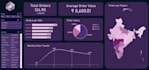 create and design the best excel dashboards from raw dataset
