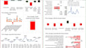 do data visualization with charts and interactive dashboards