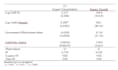 do statistical data analysis using stata, spss, r studio, eviews, and or python