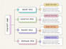 create professional and visually appealing concept maps