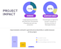 design professional and creative powerpoint presentation