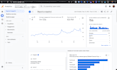 setup facebook pixel, google analytics, ads conversion tracking, GTM