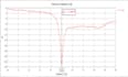 design your desired antenna design using cst studio suite