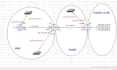 do packet tracer, gns3, eve ng, ccna, ccnp projects