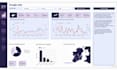 create looker studio dashboard for google ads, ga4, and search console