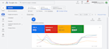 setup optimize and manage google ads ppc campaigns