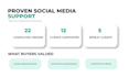 be your social media virtual assistant for scheduling and engagement