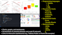 do statistical analysis in excel, r, stata and spss