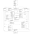 create use case, erd, class, sequence, activity flowcharts, test case, sequence