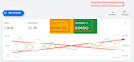 be your professional google ads manager PPC  leads and sales specialist
