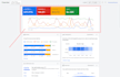 google ads audit and optimization ppc campaign manager, performance max setup