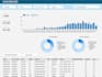 develop interactive google looker studio dashboards