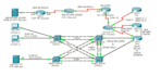 do cisco packet tracer, ccna, ccnp, gns3 networking tasks