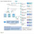 configure and manage your microsoft azure infrastructure