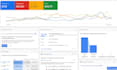 maximize ROI with expert google ads and PPC campaign management
