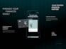 do mobile app development android and ios