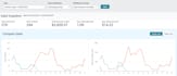 do 2 step amazon dropshipping using fbm