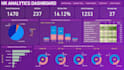 build dynamic power bi dashboards for data analysis, visualization and insights