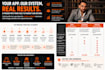 launch your mobile app startup from idea to market