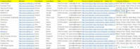 do data entry, mining, ms office, typing and copy paste work