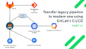 build and automate cicd pipeline with jenkins and gitlab