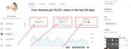 1st rank video define SEO successfully optimize growth