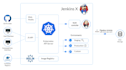 deploy your application to docker and kubernetes