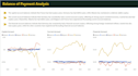 develop custom excel dashboards, templates and data analysis