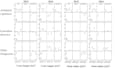 analyse data statistically, plot graphs and dashboards