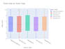perform data cleaning, analysis, data visualization, and predictive analysis