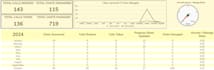 be your expert for google sheets dashboard, automation and custom spreadsheets
