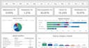design power bi dashboards with interactive visuals and kpis