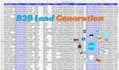 b2b lead generation for any industry