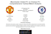 provide football data dashboards analysis and reports