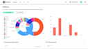 develop an ai driven data analysis saas