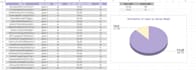be expert in google sheets to provide your data analysis