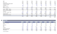 do excel financial models, forecasts, budgets analysis