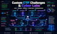 help with cybersecurity tasks, projects and ctfs