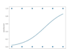 analyze your data and build machine learning models for actionable insight
