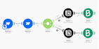 automate workflows and connect apps with make com integromat automation