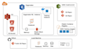 create custom ml models with python and tensflow