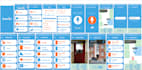 build ibeacon app, beacon app, gps app, ble app, bluetooth app, iot app