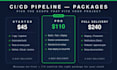 setup ci cd pipeline with github actions, gitlab, docker on cloud