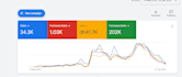 manage and setup google ads campaign adwords PPC campaigns