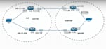 do eve ng lab setup and cybersecurity simulations